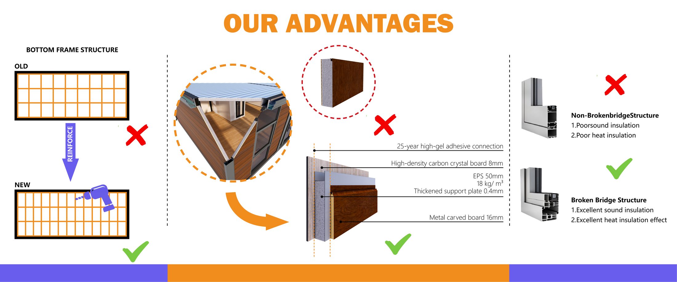 One Stop Modular Housing Supply